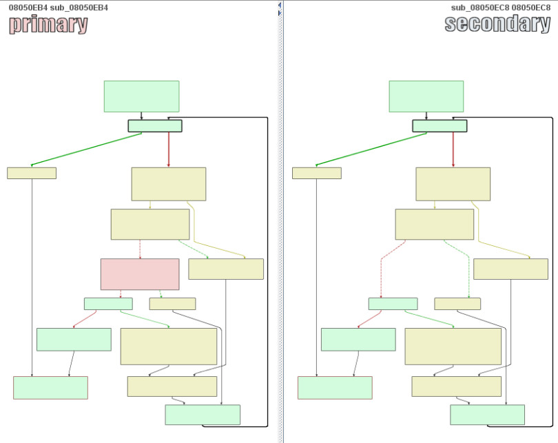 image /img/mikrotik-winbox/bindiff.jpg
